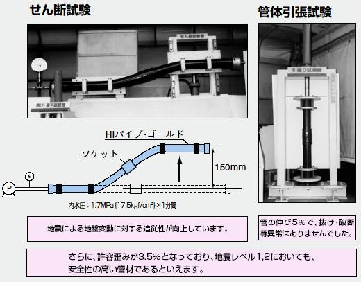 せん断試験