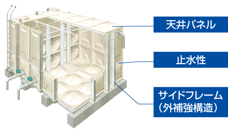 Fパネルタンクイラスト図示