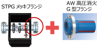 STPGメッキフランジ+AW高圧消火G型フランジ