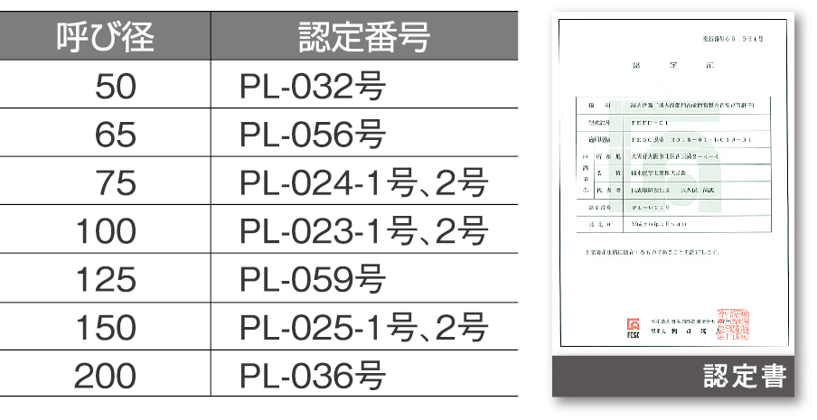 サクション管の認定証