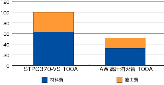 グラフ