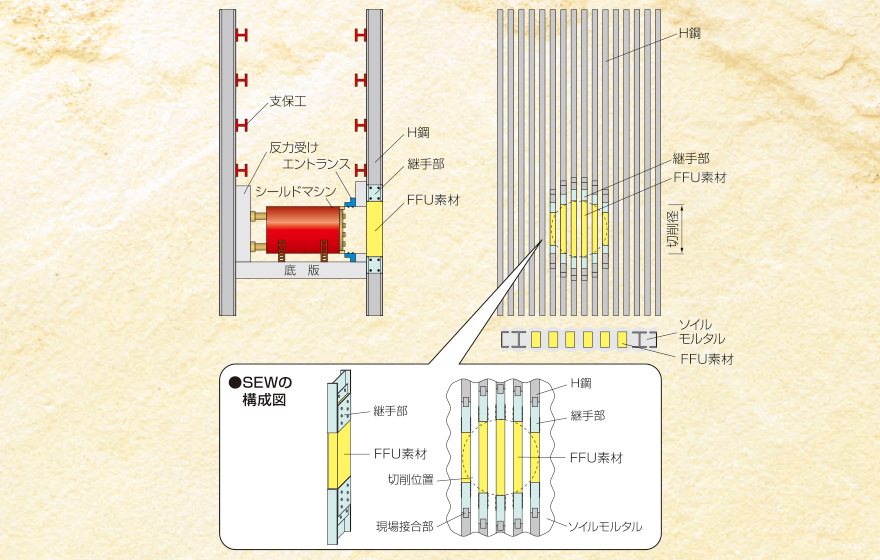 SEW工法製品ページ用