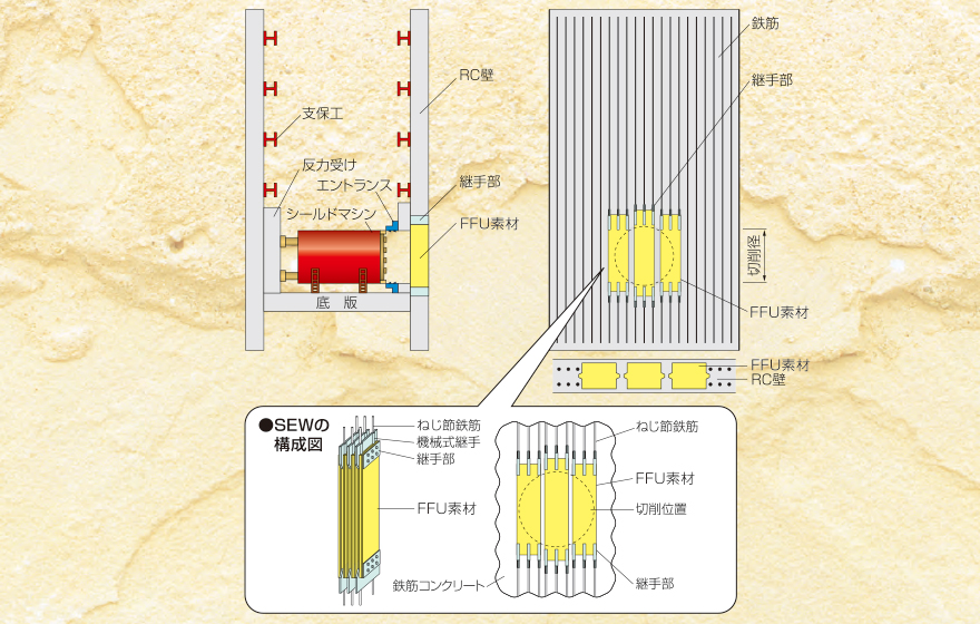 SEW工法製品ページ用