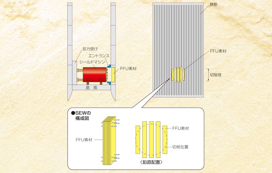 SEW工法製品ページ用