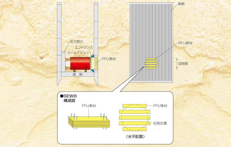 SEW工法製品ページ用