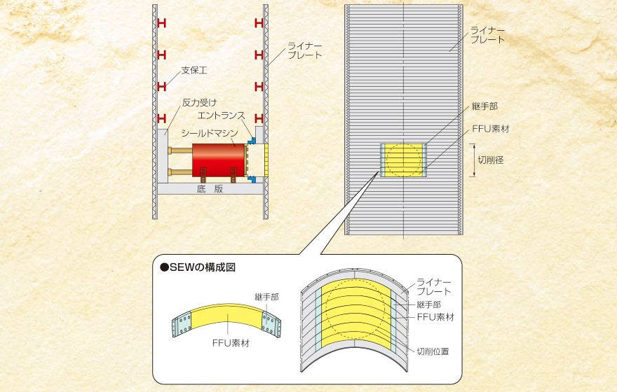 SEW工法製品ページ用