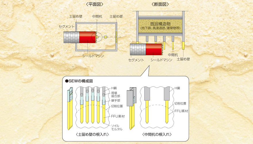 SEW工法製品ページ用