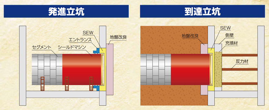 SEW工法製品ページ用