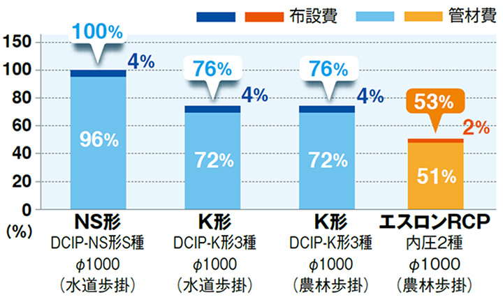 グラフ