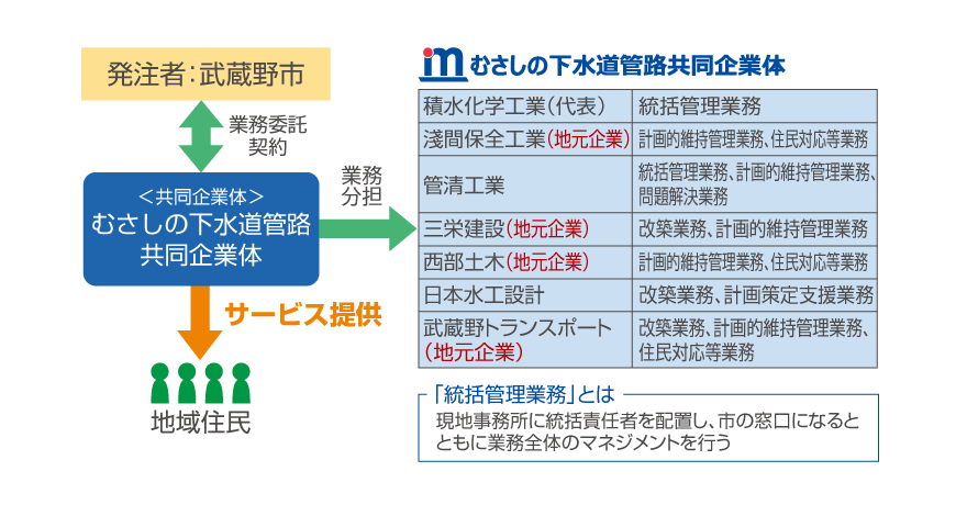 包括_実績集_武蔵野_スキーム