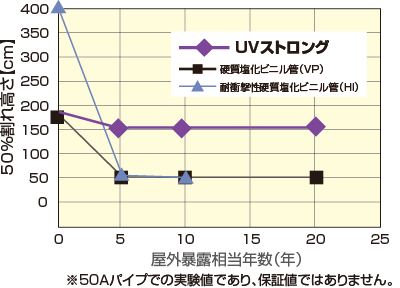 耐候性促進評価