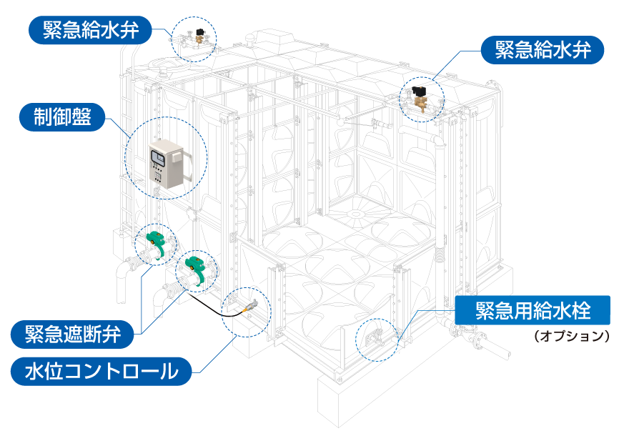 貯めとく