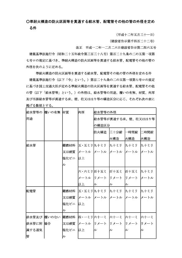 フィブロック認定書記載の「建築基準報施工令第129条の２の５」2