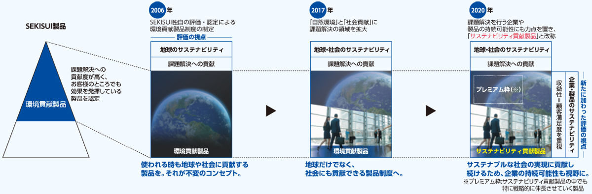 SEKISUIの製品評価制度の進化