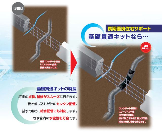 基礎貫通キットイメージ