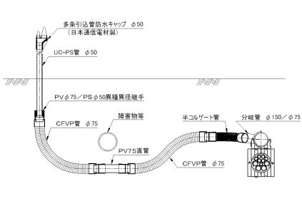 ＣＦＶＰ配管概要