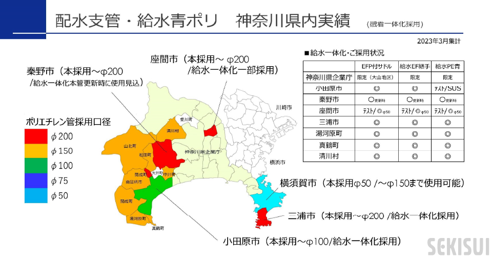 配水支管・給水青ポリ_神奈川県内実績