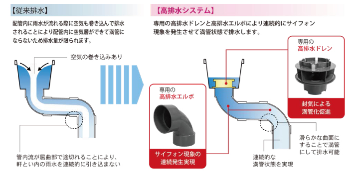 大型高排水125プレスリリース