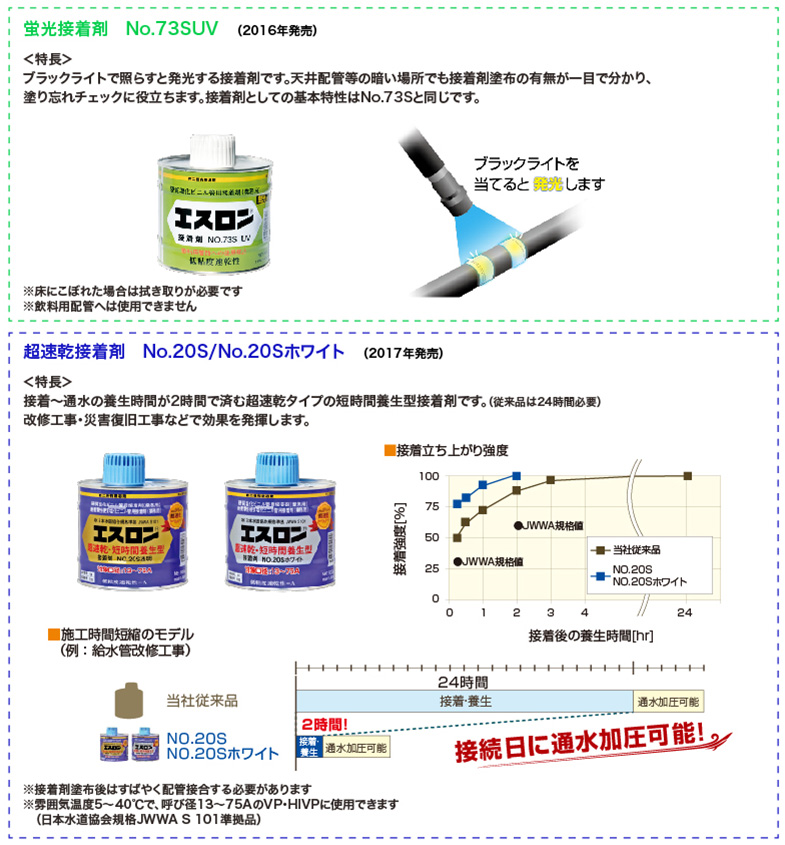 蛍光接着剤 No.73SUV 超速乾接着剤 No.20S/No.20Sホワイト