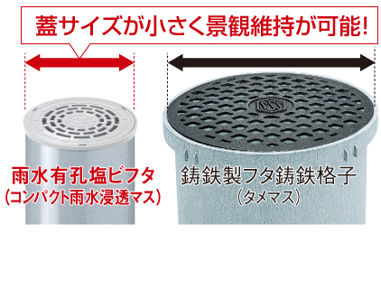 「エスロンコンパクト雨水浸透マス」の発売について