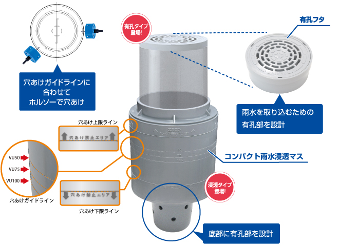 「エスロンコンパクト雨水浸透マス」の発売について