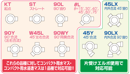 「エスロンコンパクト雨水浸透マス」の発売について