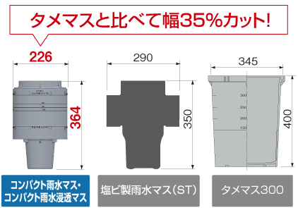 「エスロンコンパクト雨水浸透マス」の発売について