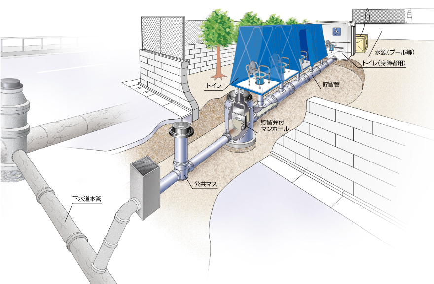 災害用マンホールトイレ_設置イメージ