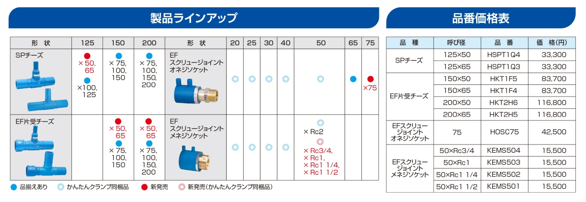 製品ラインナップ・製品価格表
