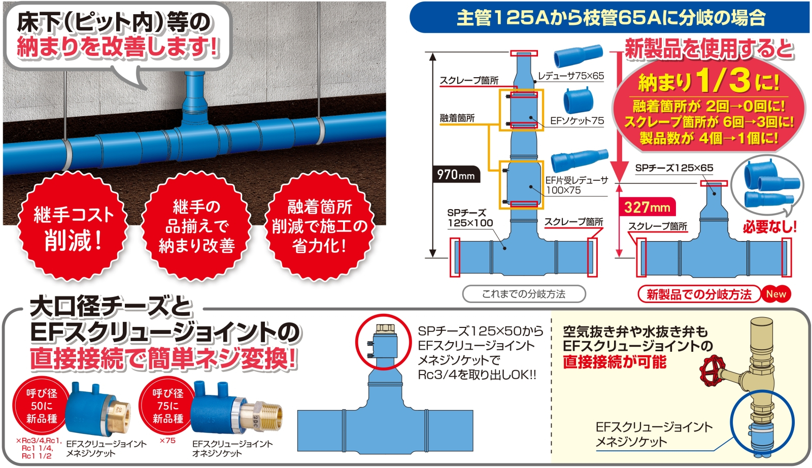 床下(ピット内)等の締まりを改善します