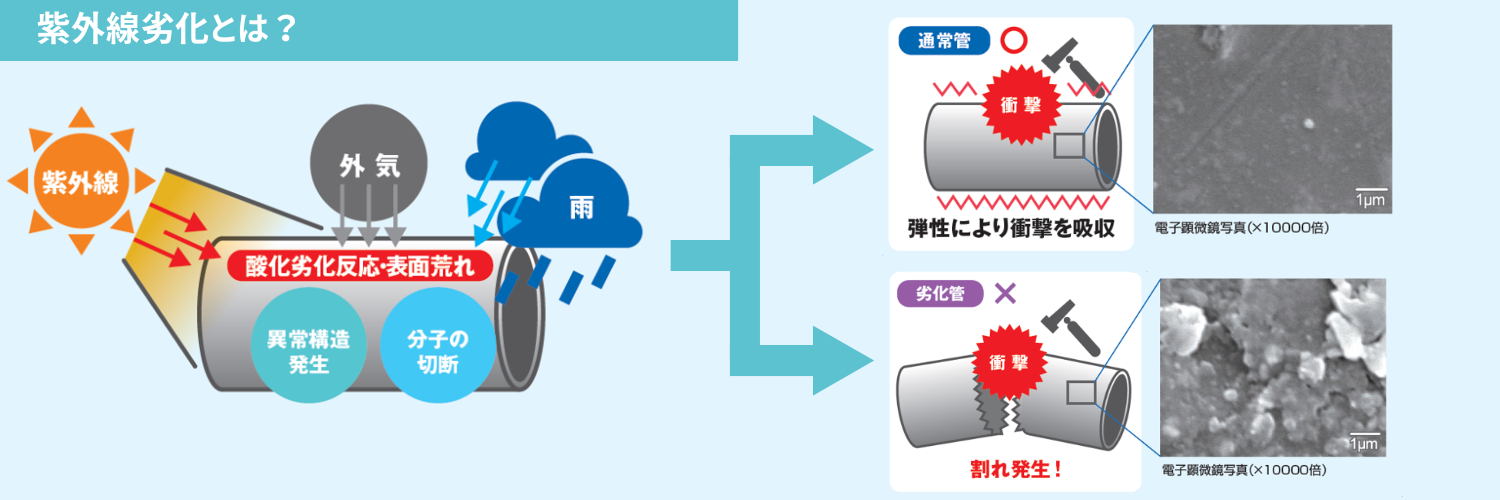 紫外線劣化とは？