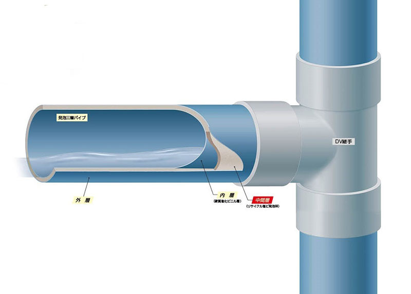 60％以上節約 一般流体輸送配管 排水通気設備配管 塩ビパイプ クボタケミックス ＶＰパイプ ＶＰ管 ２０ ０．５ｍ ＪＩＳ Ｋ ６７４１  911010q