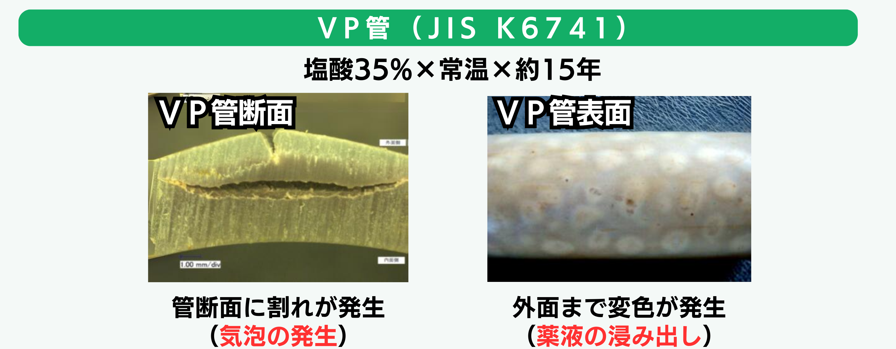 VP管(JIS K6741) 塩酸35%×常温×15年