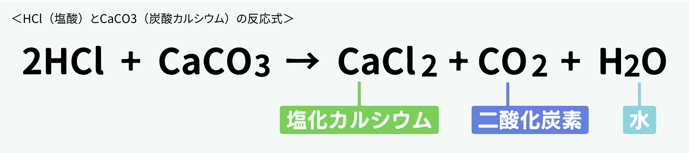 HCl(塩酸)とCaCO3(炭酸カルシウム)の反応式