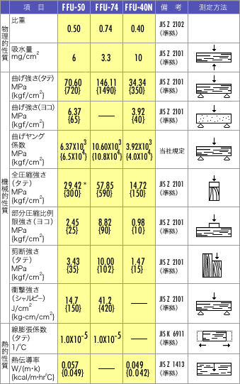 合成木材 エスロンネオランバーｆｆｕ 積水化学工業 エスロンタイムズ