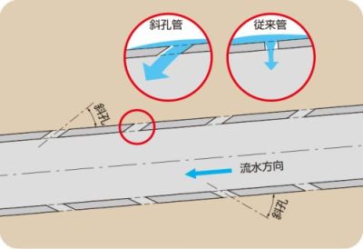 斜孔管商品ページ素材