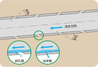 斜孔管商品ページ素材