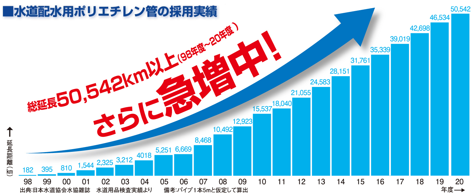 水道配水用ポリエチレン管 エスロハイパーjw 給水用ポリエチレン管 積水化学工業 エスロンタイムズ