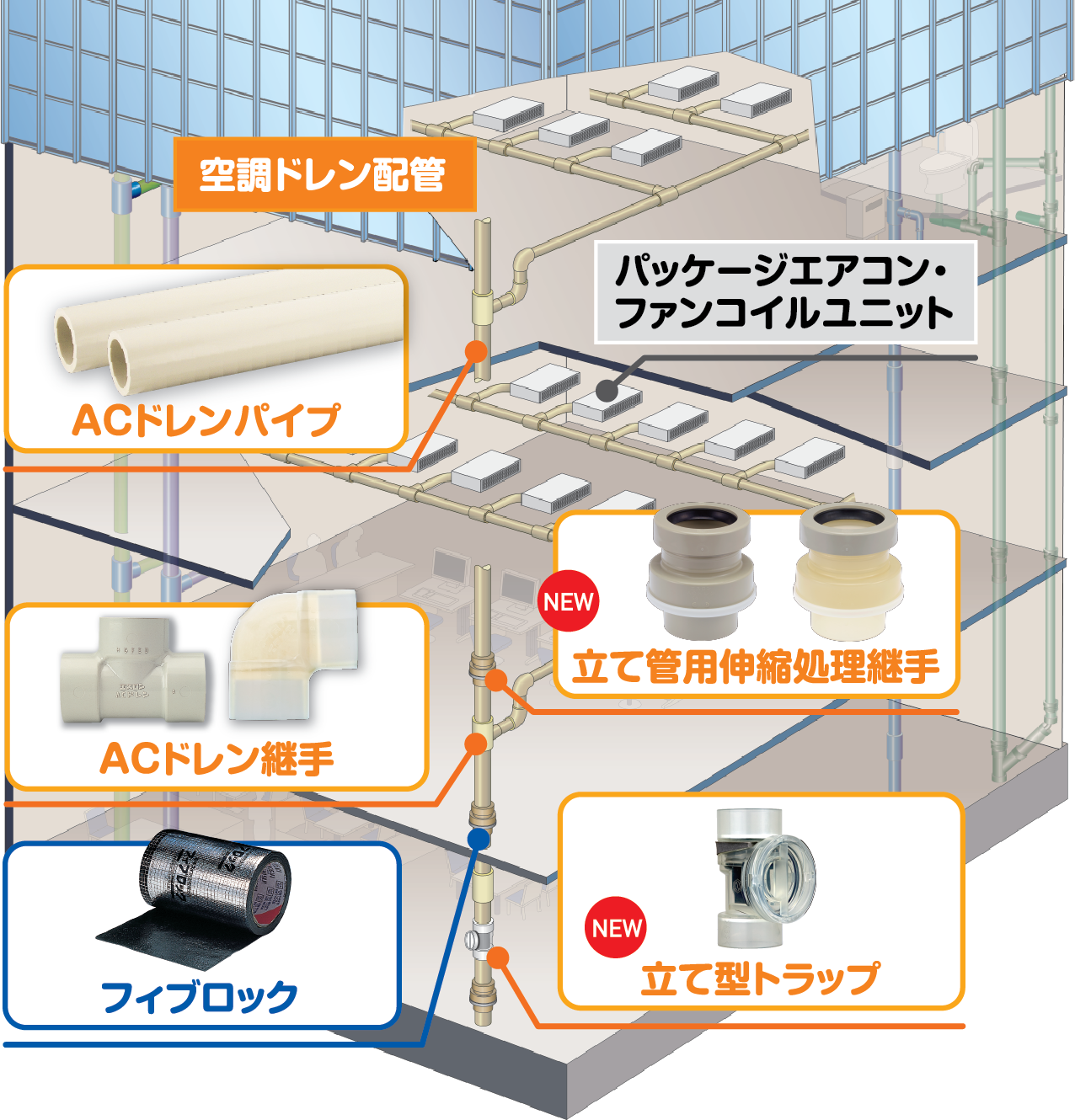 エスロンacドレンパイプ 継手 空調ドレン用結露防止層付硬質塩化ビニル管 継手 積水化学工業 エスロンタイムズ