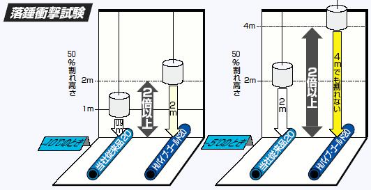 水道用耐衝撃性硬質ポリ塩化ビニル管 エスロンHIパイプ・ゴールド＋